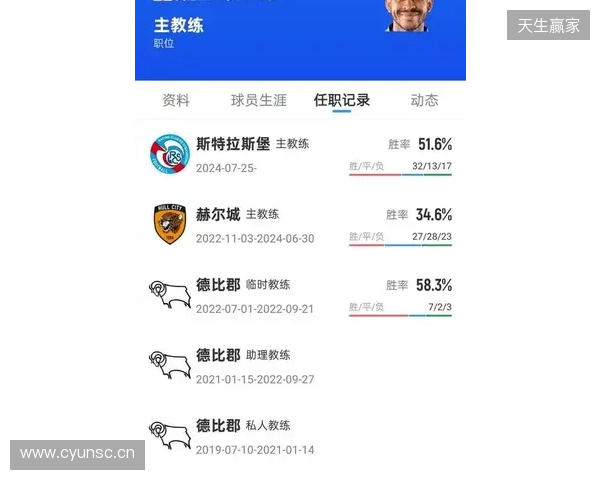 某法甲高层：罗西尼尔本赛季带白堡表现平平，切尔西压力大